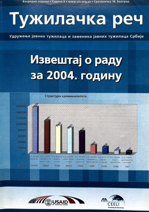 Tužilačka reč – vanredno izdanje: Izveštaj o radu za 2004. godinu