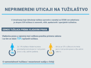 Istraživanje UTS i CESID: Neprimereni uticaji na tužilaštvo
