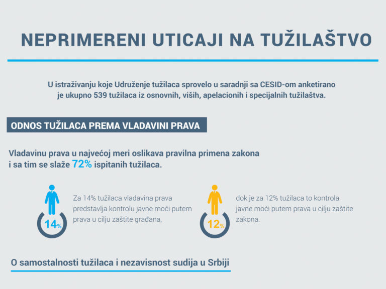 Neprimereni uticaji na tužilaštvo