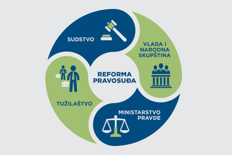 Ocena ostvarenosti prelaznih merila za poglavlje 23