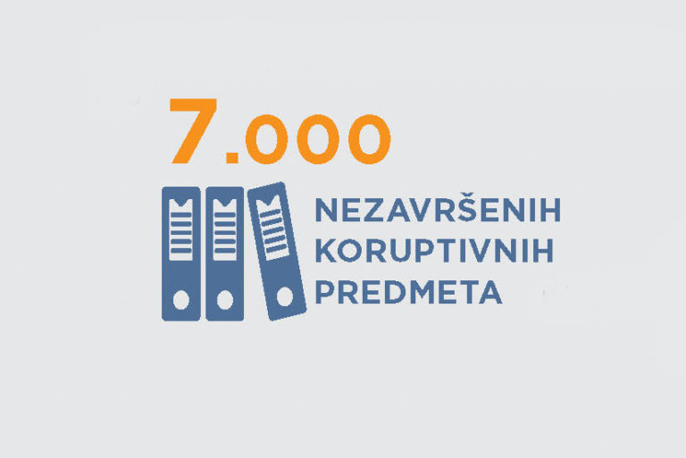 Rezultati u borbi protiv korupcije