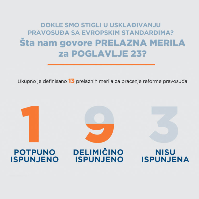 Šta nam govore prelazna merila za Poglavlje 23