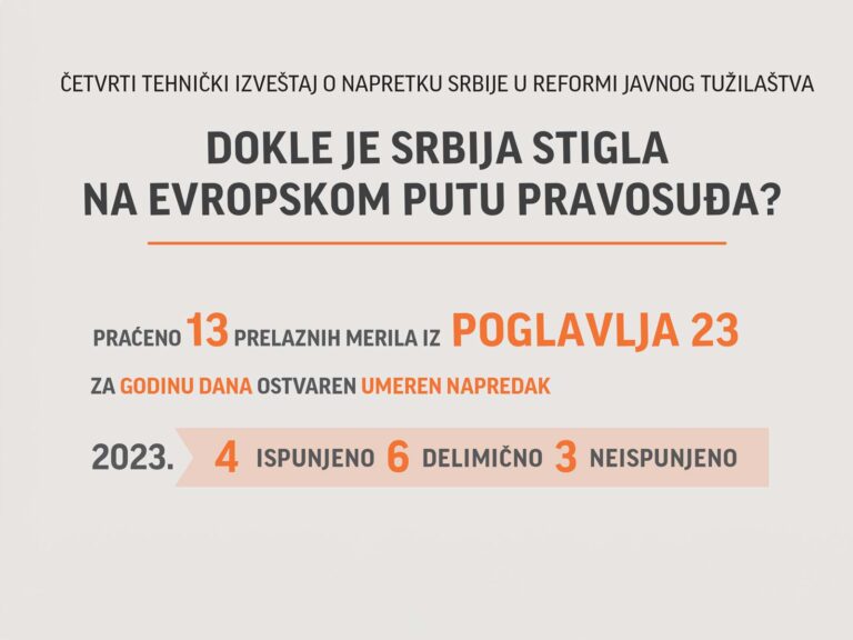 Dokle je Srbija stigla na evropskom putu pravosuđa